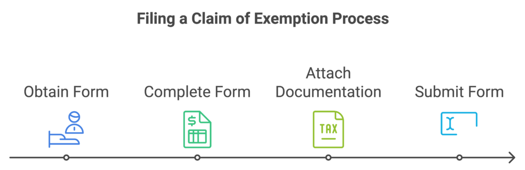 An infographic showing the filing process  for a claim of exemption 