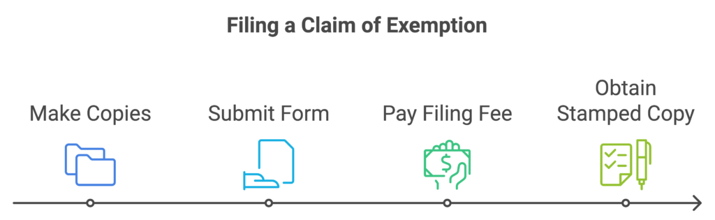 An infographic showing the steps to filing a claim of exemption with the court for wage garnishment